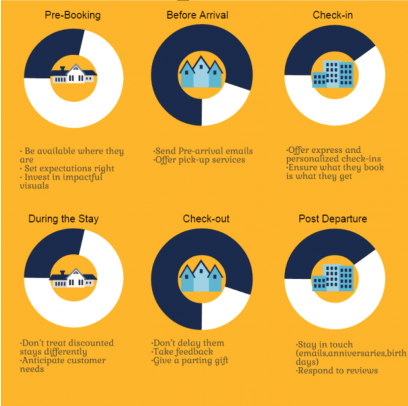 Hotel guest experience expectations vs. reality today Travel