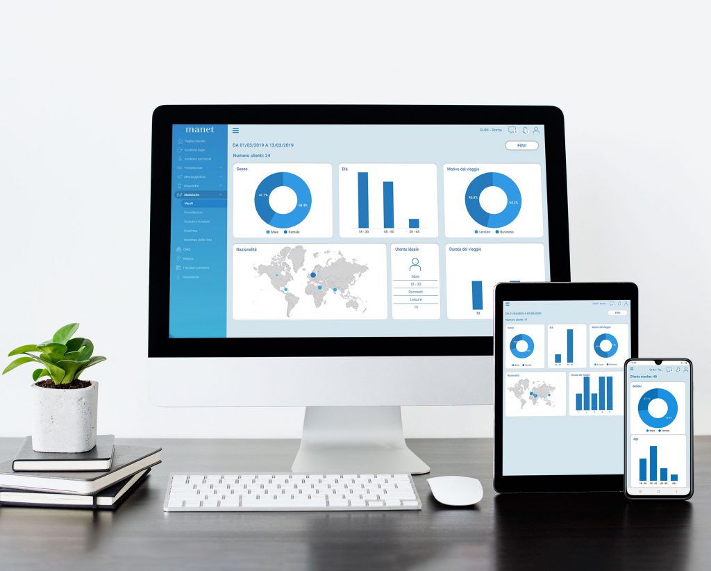 Manet Dashboard